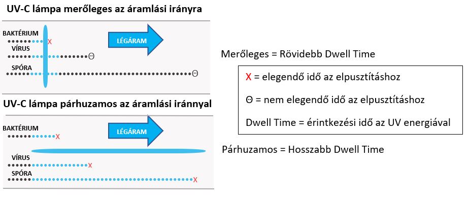 VS. MAGYAR