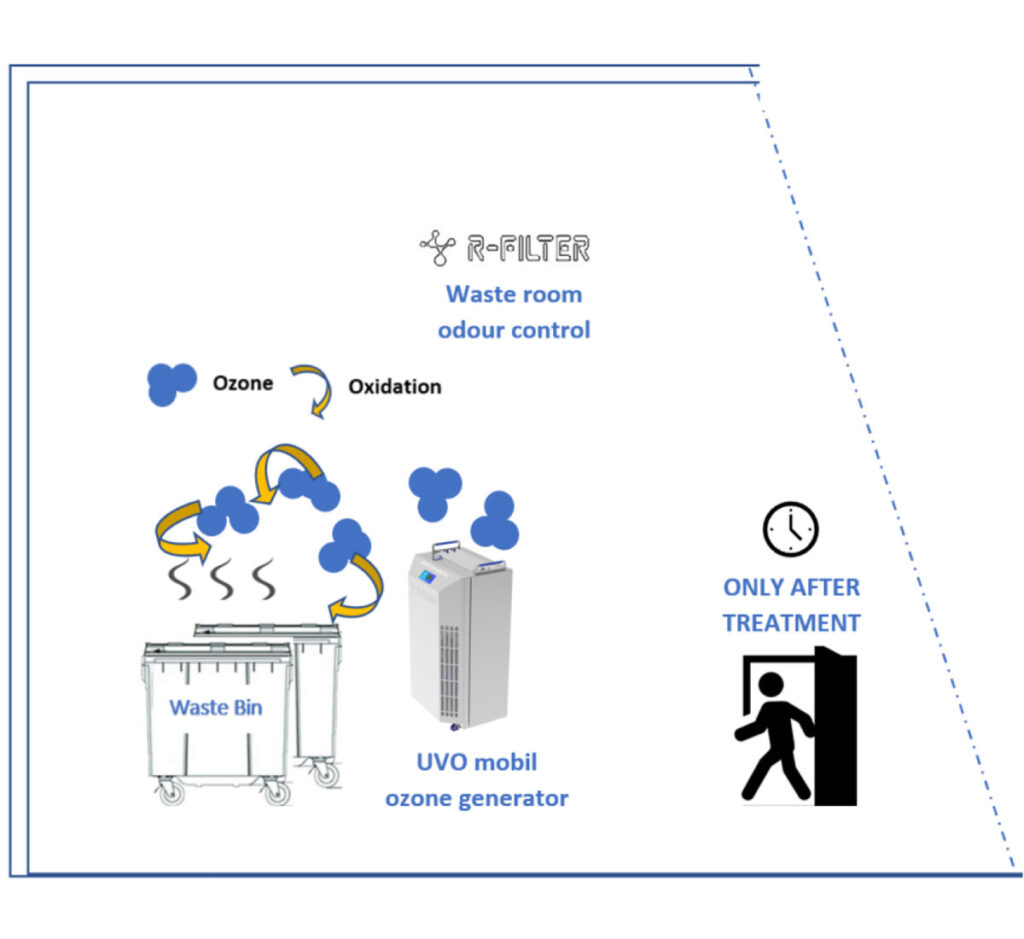 UV-ozone generators to eliminate odours in garbage rooms 3 Untitled 3